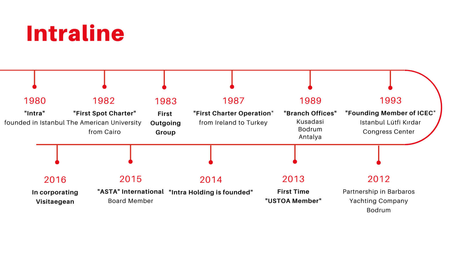 intraline